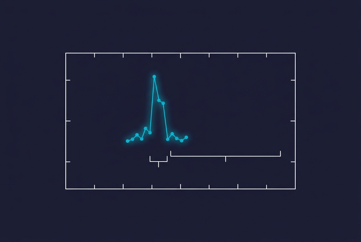 Is your QA sample size large enough to catch systemic risks?